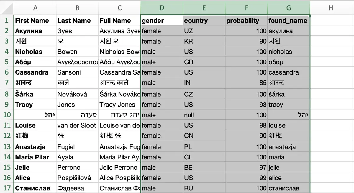 Excel sheet showing gender detection results including first name, last name, full name, predicted gender, country code, probability score, and matched name.